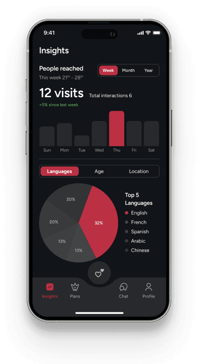 Match Analytics